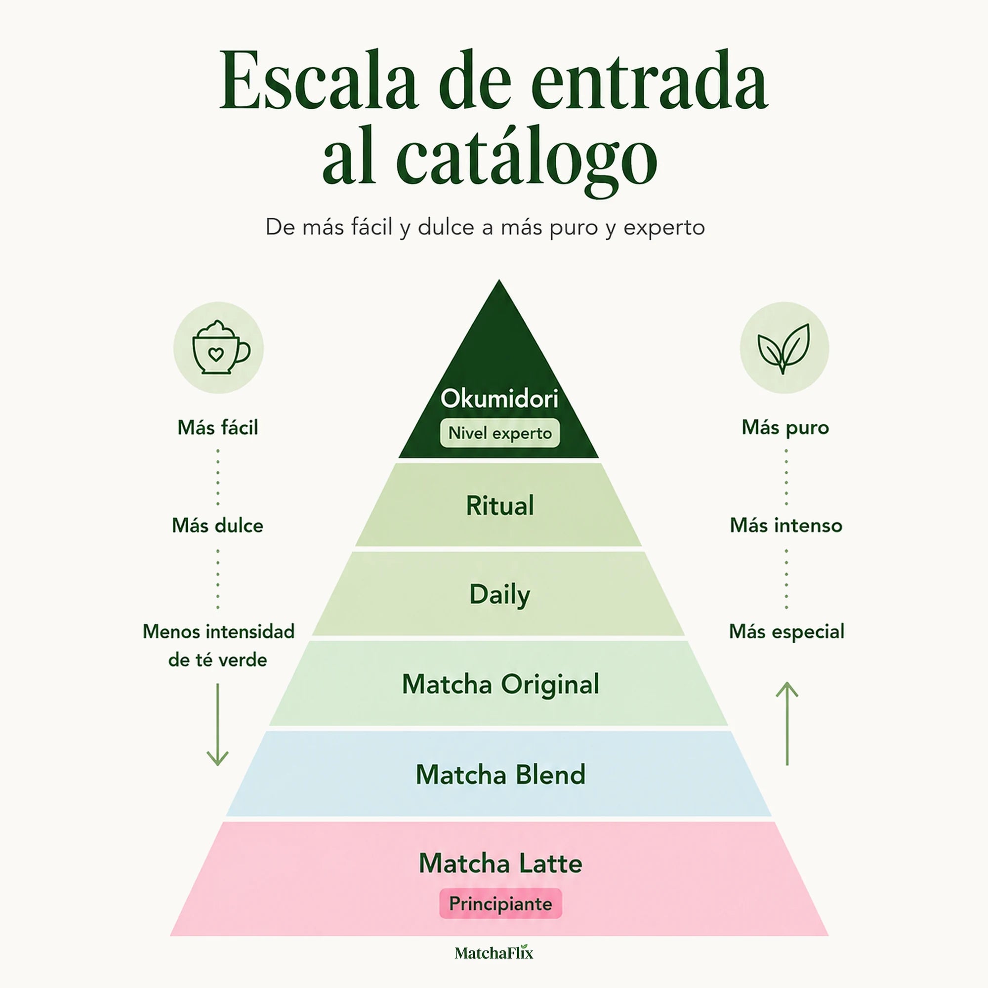 Té Matcha Premium Arándanos