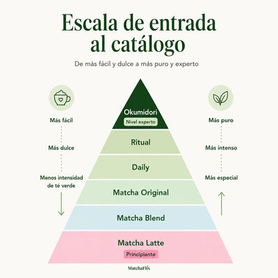 Té Matcha Premium Arándanos