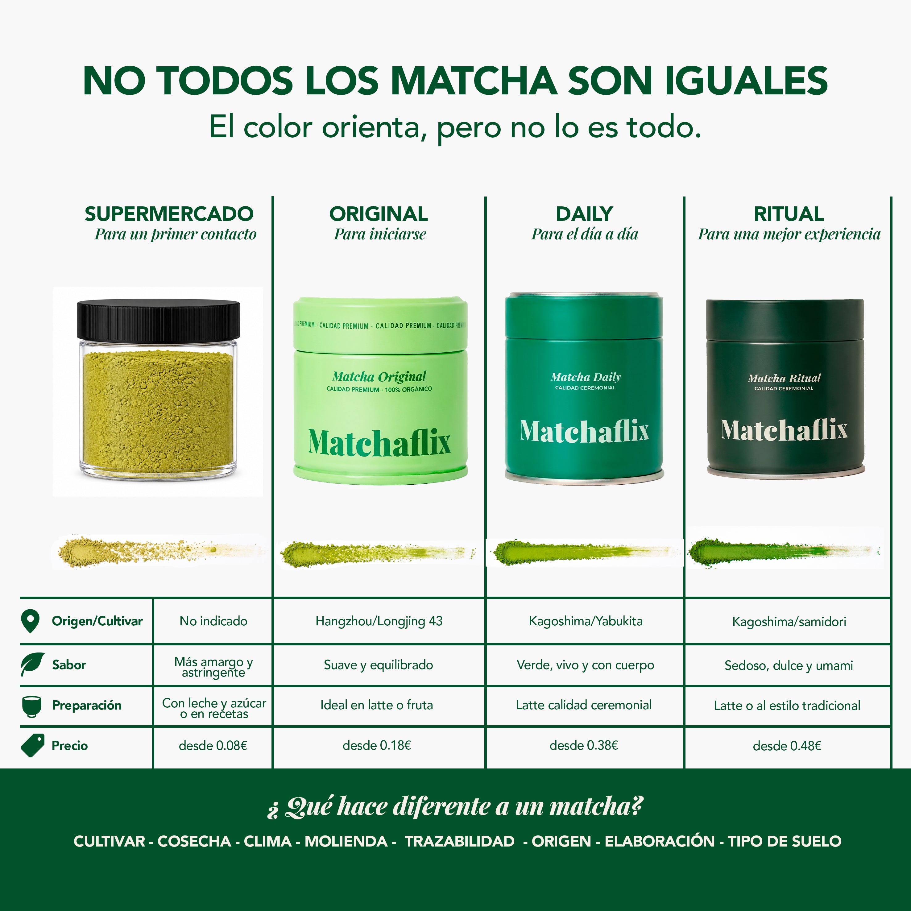 Original Matcha Tea